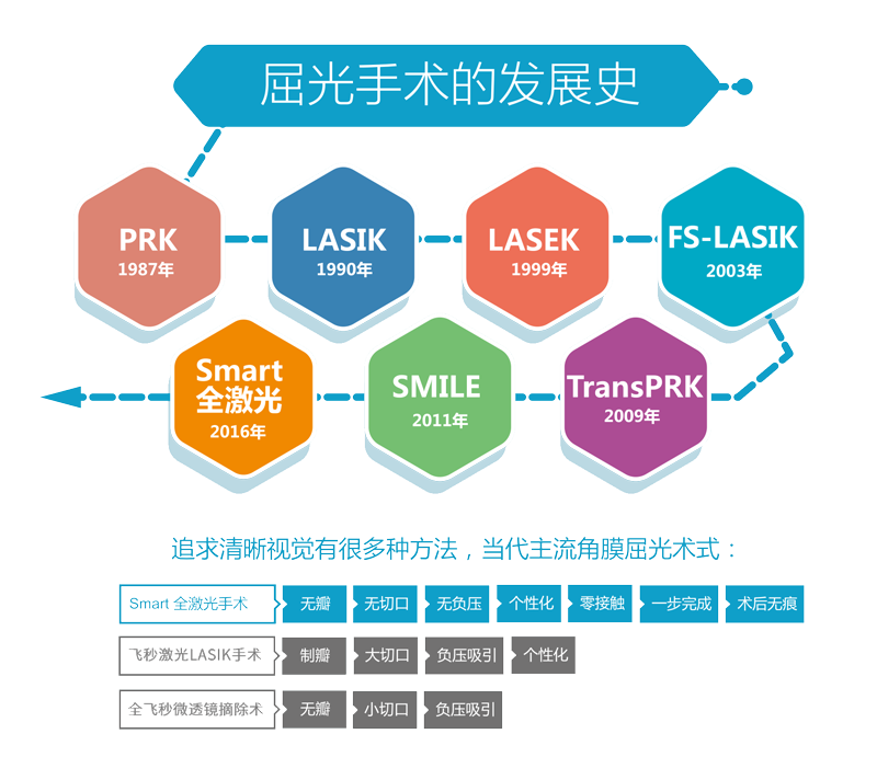 屈光手術.png
